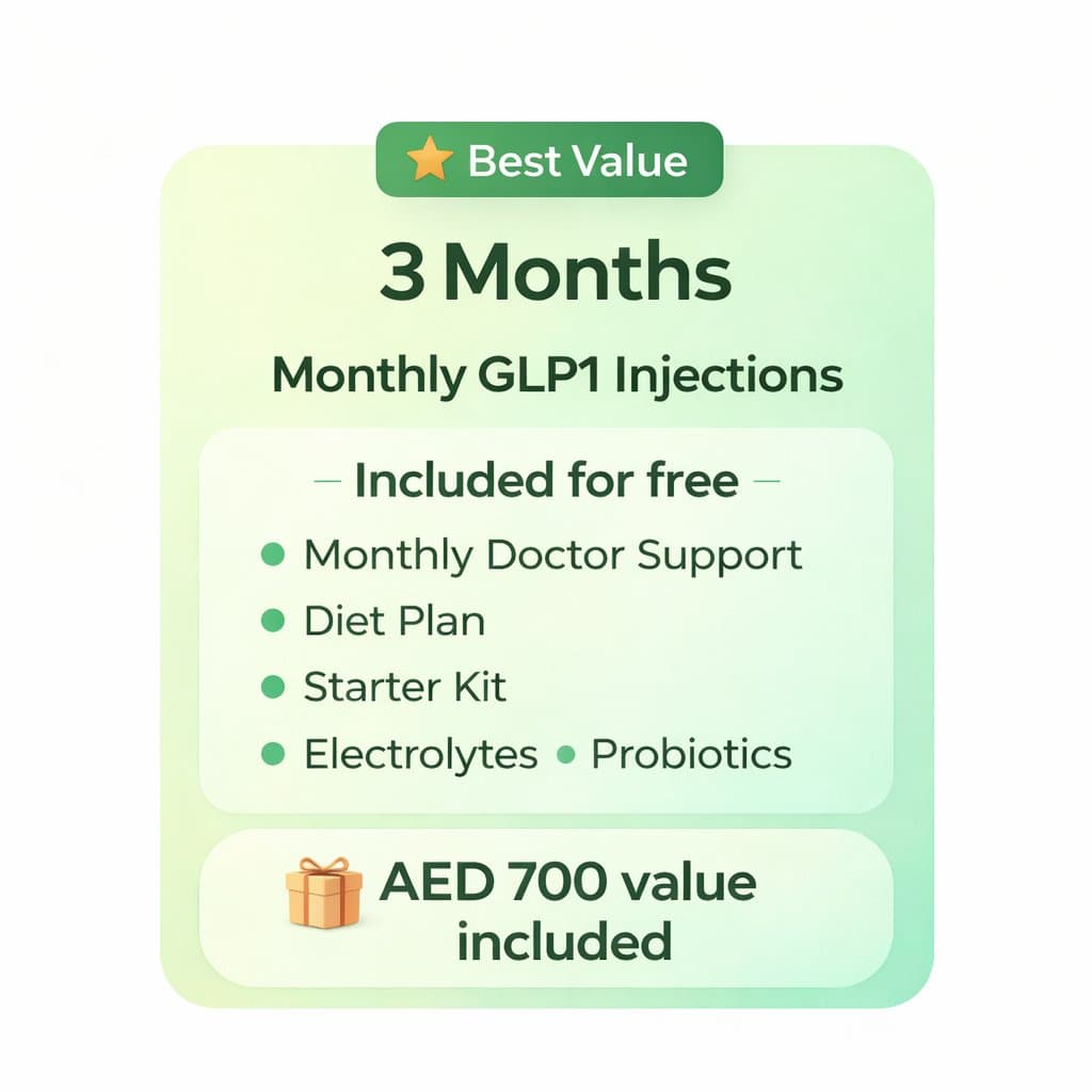 3 Month GLP1 Program