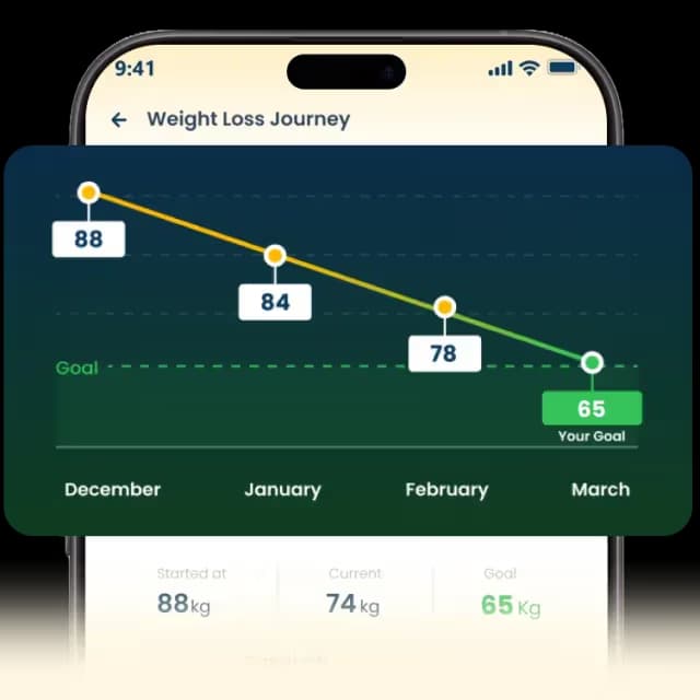 Track Your Progress