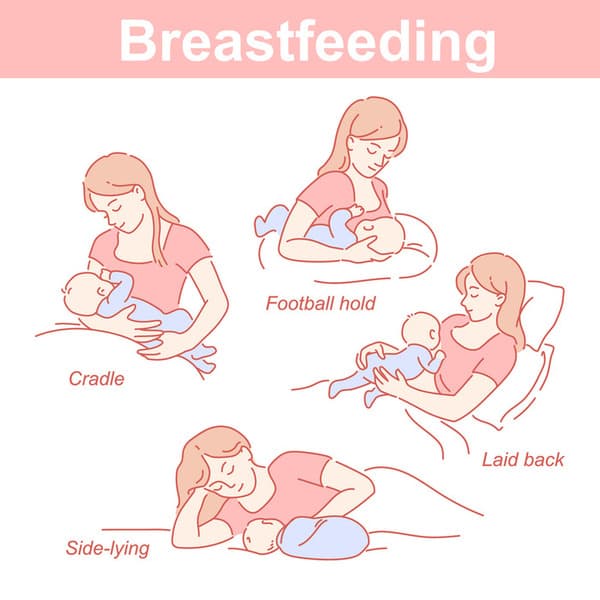 Breastfeeding Positions Guide for Newborns & Mothers