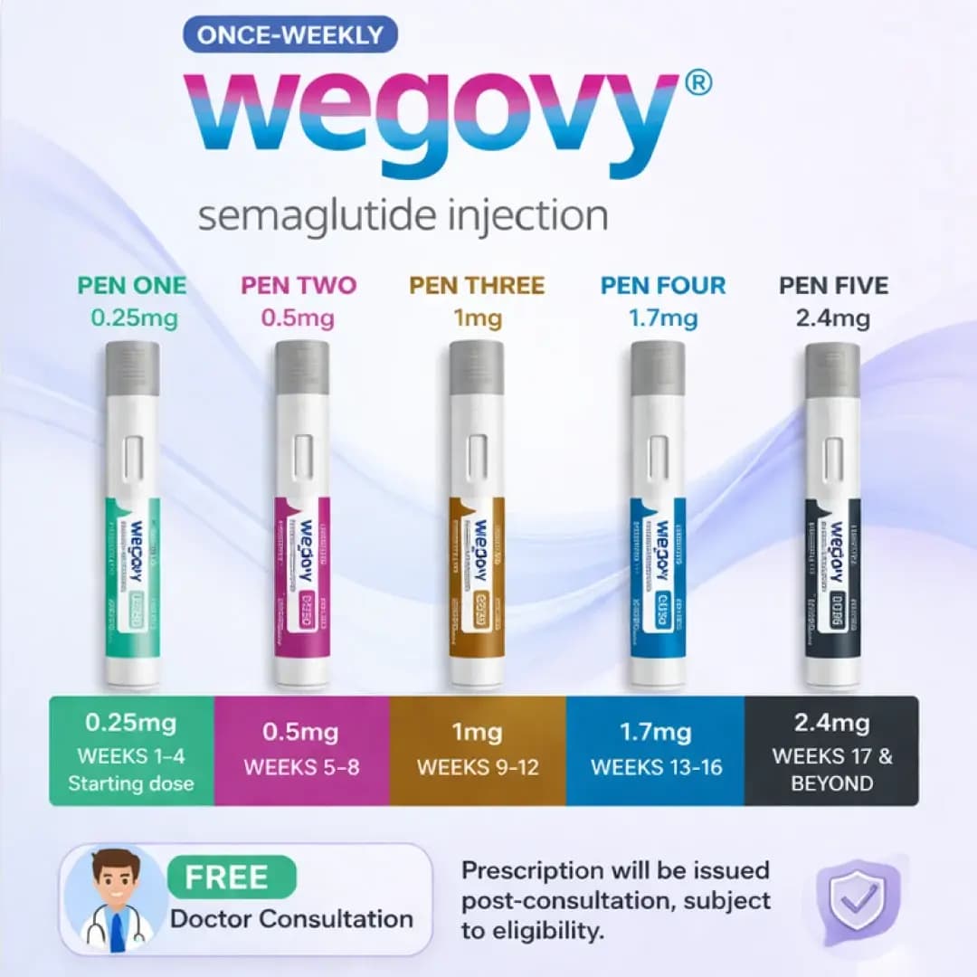 Weg0vy + Free Consultation